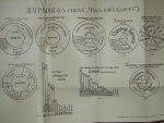 `На темы  дня (к экономическому положению России)` И.Х. Озеров Проф. Московского университета. 1912г. Москва