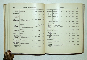 `Марки фарфора и фаянса. A manual of marks pottery and porcelain` W.H. Hopper & W.C. Phillips. 1912 г.  London