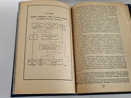 `Алюминиевая промышленность. Пути развития в СССР, состояние в капиталистических странах` И.И. Ильменков, М.Пуриц , Г. Михельсон. М.-Л.: Гос. соц.-экон. изд-во, 1932 г.