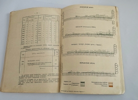 `Затоны и зимовки верхнего плеса реки Волги` Н.Н.Соколов  (инженер-гидролог), А.В.Аносов. Казань : тип. Умид, 1916 [на обложке 1917]