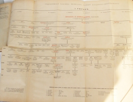 `Великие и удельные князья Северной Руси в татарский период, с 1238 по 1505` А.В. Экземплярский. Издание графа И.И. Толстого. Типография Императорской Академии наук, 1889—1891 г.