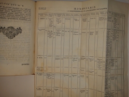 `История Российская от древнейших времен. Том I. От начала до кончины Великого князя Ярослава Владимировича` Князь Михаил Щербатов. С.-Петербург, При Императорской Академии Наук, 1770г.