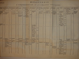 `История Российская от древнейших времен. Том I. От начала до кончины Великого князя Ярослава Владимировича` Князь Михаил Щербатов. С.-Петербург, При Императорской Академии Наук, 1770г.