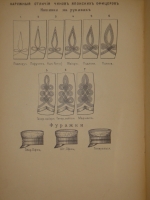 `Формы обмундирования японских сухопутных войск` . С.-Петербург, Военная Типография ( в здании Главного Штаба ), 1905г.