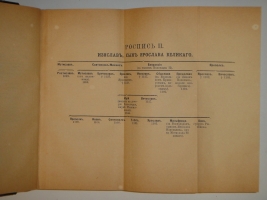 `История государства Российского. В 12-ти томах` Н.М.Карамзин. С.-Петербург, Издание А.С.Суворина, 1888-1889гг.