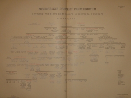 `Московский Кремль в старину и теперь. В 2-х томах` С.П.Бартенев. Москва, Издание Министерства Императорского Двора, 1912г.