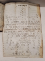 `Российская история с 62 портретами Великих Государей` Д.В.Похорский. Москва,  В Университетской типографии, 1823 г.