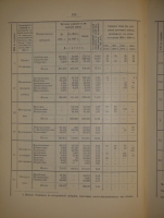 `История уделов за столетие их существования. 1797-1897. Том I` А.М.Бородулин, А.Р.Романов, Ф.Ф.Рейн, В.И.Чудновский. С.-Петербург, Типография Главного Управления Уделов, 1902г.