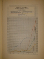 `История уделов за столетие их существования. 1797-1897. Том I` А.М.Бородулин, А.Р.Романов, Ф.Ф.Рейн, В.И.Чудновский. С.-Петербург, Типография Главного Управления Уделов, 1902г.