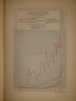 `История уделов за столетие их существования. 1797-1897. Том I` А.М.Бородулин, А.Р.Романов, Ф.Ф.Рейн, В.И.Чудновский. С.-Петербург, Типография Главного Управления Уделов, 1902г.
