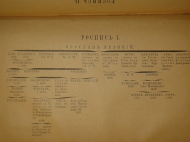 `История государства Российского. В 12-ти томах` Н.М.Карамзин. С.-Петербург, Издание Евгения Евдокимова, 1892г.