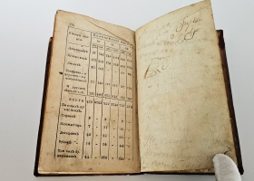 `Описание императорского столичного города Москвы` Рубан В.Г.  (1742-1795). СПб., 1782 г.