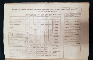 `Устав купеческаго водоходства по рекам, водам и морям` Михаил Дмитриевич Чулков. Санктпетербург, При Императорской Академии наук, 1781-1788 г.г.