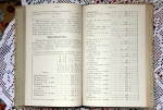 `Статистическое описание Земли Донских казаков составленное 1822-32гг` В.Д.Сухоруков. Новочеркаск,  1891 г.