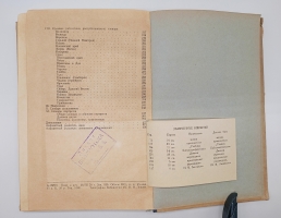 `Русские биографические и биобиблиографические словари. Аннотированный указатель` Н.М. Кауфман. Москва, 1950 г.