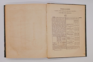 `Полное собрание законов Российской Империи Том XVII. 1842 год. Том XIX. 1844 г. Том XXVI. 1851 г.` . Санктпетербург, В типографии II Отделения Собственной Е.И.В Канцелярии, 1843, 1845 и 1852 г.г.