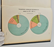 `Теория и методы статистики` А.А. Кауфман. Москве, в типографии Товарищества И. Д. Сытина, 1912 г.