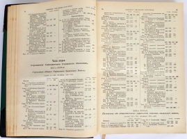 `Свод законов Российской империи. (Неофициальное издание).` . СПб, Издание товарищества общественная польза, 1904 г.