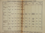 `Герметизм. Сокровенная философия египтян` Д. Странден. 1914г. С.-Петербург