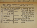 `Герметизм. Сокровенная философия египтян` Д. Странден. 1914г. С.-Петербург