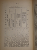 `Современное состояние философии в Германии и Франции` А.И.Введенский. Сергиев Посад, 2-ая Типография А.И.Снегирёвой, 1894г.