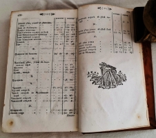 `Географический лексикон Российскаго государства, или Словарь, описующий по азбучному порядку реки, озера, моря, горы, города, крепости, знатные монастыри, остроги, ясашныя зимовия, рудные заводы и прочия достопамятныя места обширной Российской империи` Федор Афанасьевич Полунин, Герард Фридерик Миллер. Напечатан в Москве, При Императорском Московском университете, на иждивении Христиана Лудвига Вевера, 1773 г.