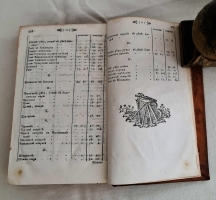 `Географический лексикон Российскаго государства, или Словарь, описующий по азбучному порядку реки, озера, моря, горы, города, крепости, знатные монастыри, остроги, ясашныя зимовия, рудные заводы и прочия достопамятныя места обширной Российской империи` Герард Фридерик Миллер, Федор Афанасьевич Полунин. Напечатан в Москве, При Императорском Московском университете, на иждивении Христиана Лудвига Вевера, 1773 г.