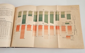 `Мраморное море. Экспедиция Императорского Русского Географического общества  в 1894 году` . Спб., Тип. Имп. Акад. Наук, 1896 г.