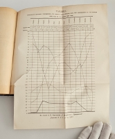 `Известия Императорского Русского Географического Общества.   Том XXVI` . Тип. А. С. Суворина, 1890 г.