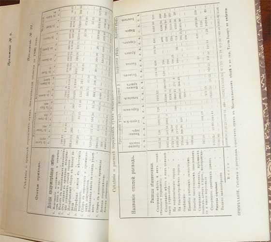 `Обзор закаспийской области за 1896г.` . Асхабад, 1898г.