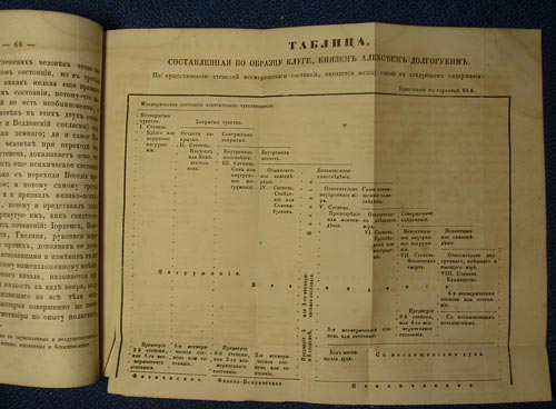 `Путеводитель по Уралу` Издатель В.Г.Чекан. С.-Петербург, 1899г.