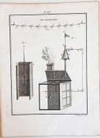 `Traite de meteorologie (Трактат о метеорологии 1774 г.)` Cotte Louis. A Paris, De L'Imprimeie Royale, M.DCCLXXIV (1774)