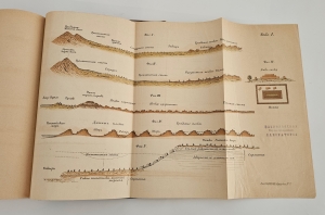 `Закаспийская низменность. Геологический и орографический очерк по данным собранным во время экскурсий в 1886-1887-1888 гг.` В.А. Обручев. Спб, Тип. Имп. Акад. Наук,  1890 г.